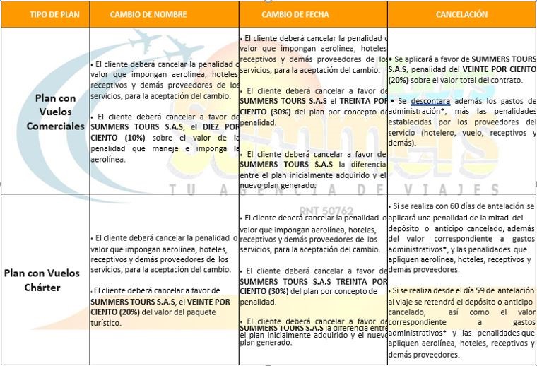 Políticas de cancelación