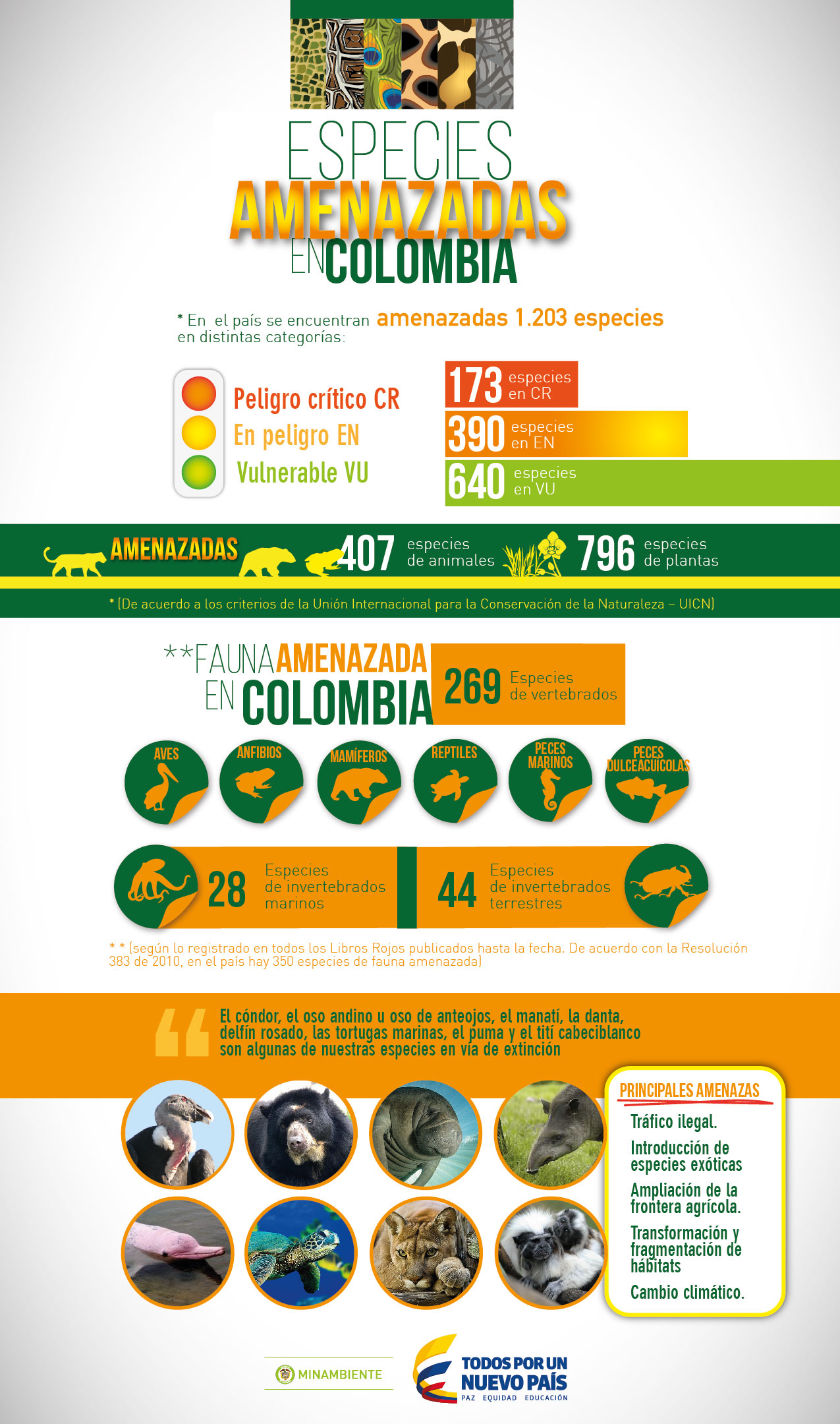 info_especies_amenazadas-01